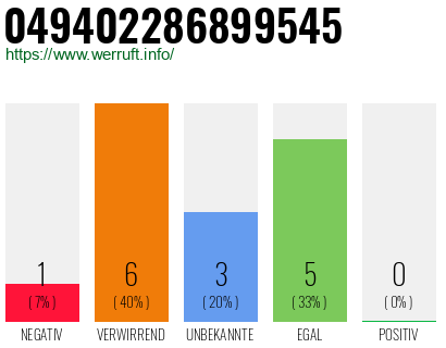 Rufnummer 049402286899545 Telefonnummer 049402286899545