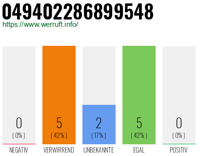 Rufnummer 049402286899548 Telefonnummer 049402286899548