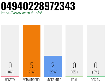 Telefonnummer 04940228972343