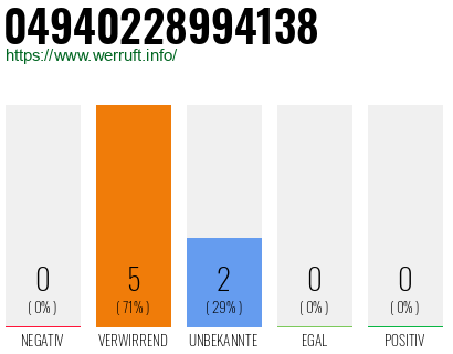 Rufnummer 04940228994138 Telefonnummer 04940228994138