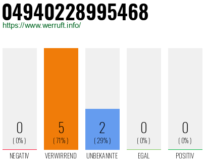Rufnummer 04940228995468 Telefonnummer 04940228995468