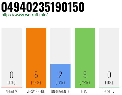 Rufnummer 04940235190150 Telefonnummer 04940235190150