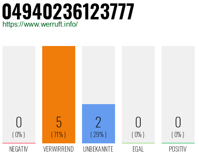 Rufnummer 04940236123777 Telefonnummer 04940236123777