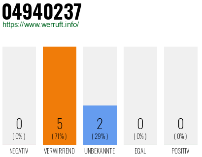 Telefonnummer 04940237