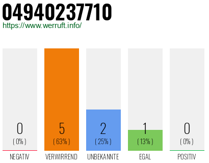 Rufnummer 04940237710 Telefonnummer 04940237710
