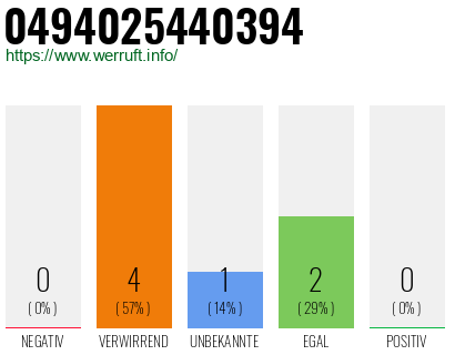 Telefonnummer 0494025440394