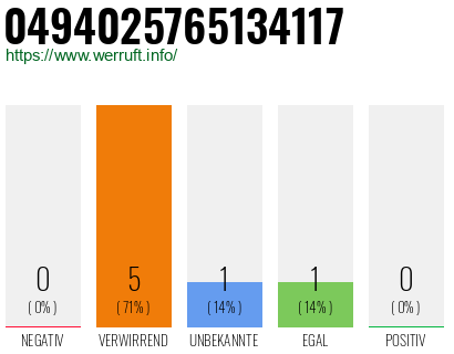 Rufnummer 0494025765134117 Telefonnummer 0494025765134117