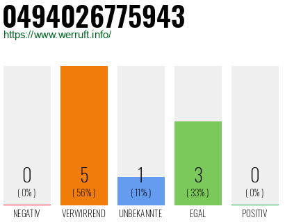 Rufnummer 0494026775943 Telefonnummer 0494026775943