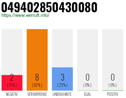 Rufnummer 049402850430080 Telefonnummer 049402850430080
