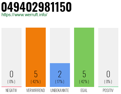 Rufnummer 049402981150 Telefonnummer 049402981150