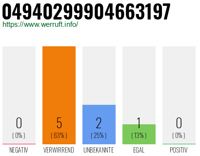Rufnummer 04940299904663197 Telefonnummer 04940299904663197