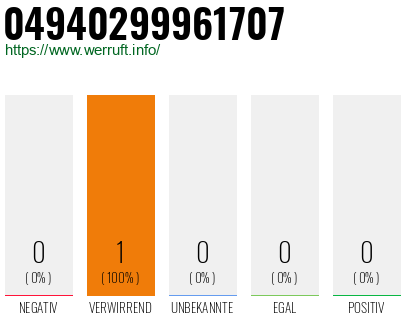 Telefonnummer 04940299961707