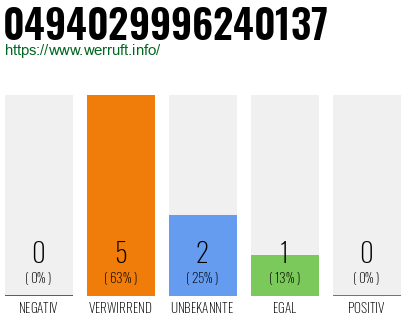 Rufnummer 0494029996240137 Telefonnummer 0494029996240137