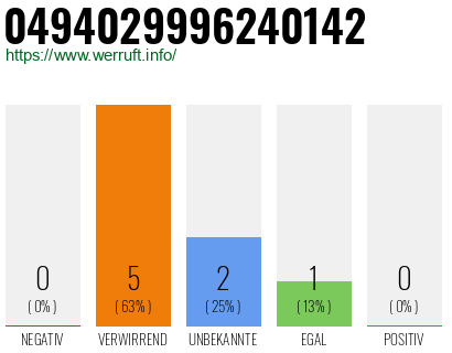 Rufnummer 0494029996240142 Telefonnummer 0494029996240142