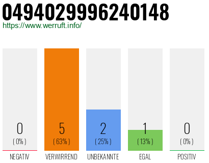 Rufnummer 0494029996240148 Telefonnummer 0494029996240148