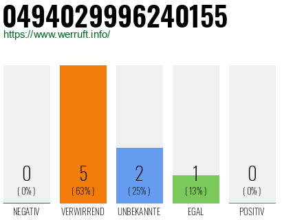 Rufnummer 0494029996240155 Telefonnummer 0494029996240155
