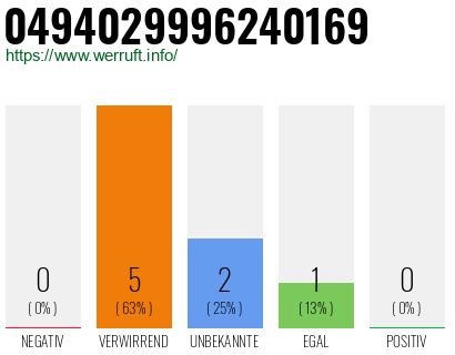 Rufnummer 0494029996240169 Telefonnummer 0494029996240169