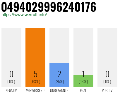 Rufnummer 0494029996240176 Telefonnummer 0494029996240176
