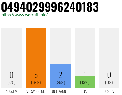 Rufnummer 0494029996240183 Telefonnummer 0494029996240183