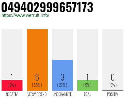 Rufnummer 049402999657173 Telefonnummer 049402999657173