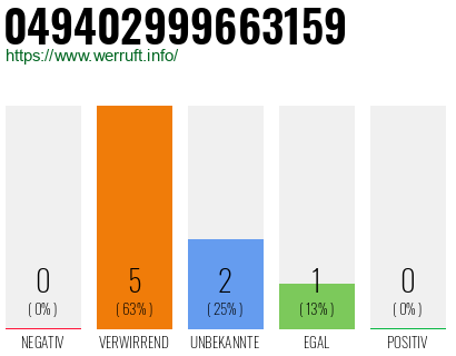 Rufnummer 049402999663159 Telefonnummer 049402999663159