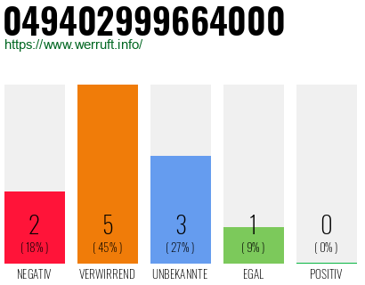 Rufnummer 049402999664000 Telefonnummer 049402999664000