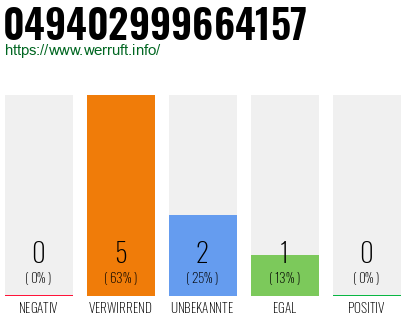 Rufnummer 049402999664157 Telefonnummer 049402999664157