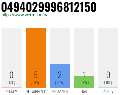 Rufnummer 0494029996812150 Telefonnummer 0494029996812150