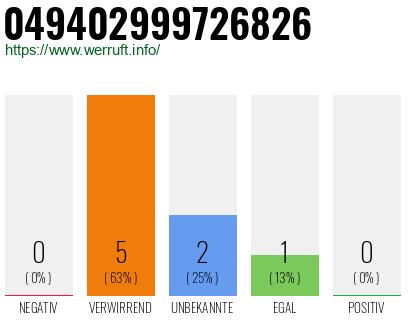 Rufnummer 049402999726826 Telefonnummer 049402999726826