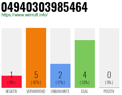 Rufnummer 04940303985464 Telefonnummer 04940303985464