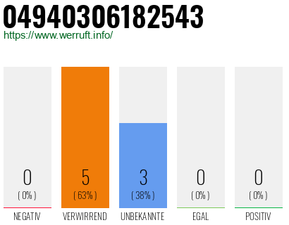 Rufnummer 04940306182543 Telefonnummer 04940306182543