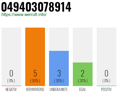 Rufnummer 049403078914 Telefonnummer 049403078914