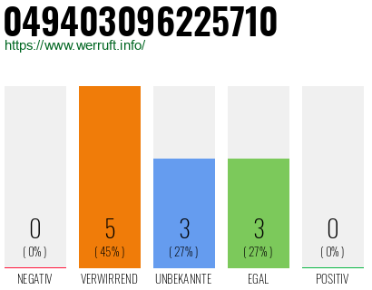 Rufnummer 049403096225710 Telefonnummer 049403096225710