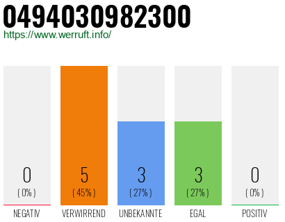 Rufnummer 0494030982300 Telefonnummer 0494030982300