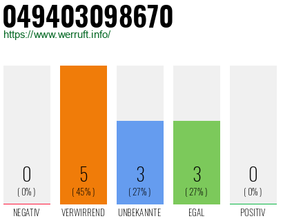 Rufnummer 049403098670 Telefonnummer 049403098670