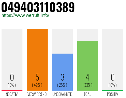 Rufnummer 049403110389 Telefonnummer 049403110389