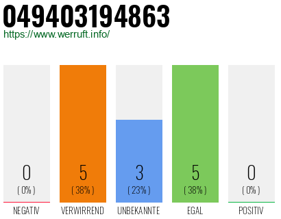 Rufnummer 049403194863 Telefonnummer 049403194863