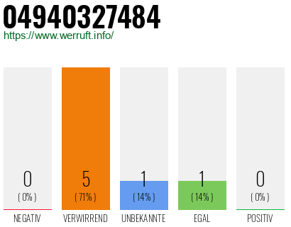 Rufnummer 04940327484 Telefonnummer 04940327484