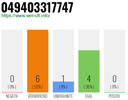 Rufnummer 049403317747 Telefonnummer 049403317747