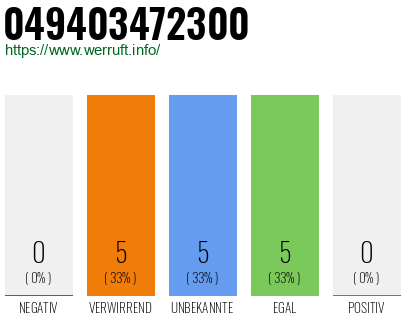 Rufnummer 049403472300 Telefonnummer 049403472300