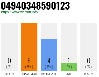 Rufnummer 04940348590123 Telefonnummer 04940348590123