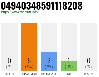 Rufnummer 04940348591118208 Telefonnummer 04940348591118208