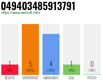 Rufnummer 049403485913791 Telefonnummer 049403485913791