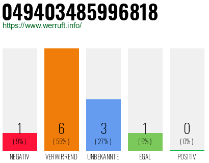 Rufnummer 049403485996818 Telefonnummer 049403485996818
