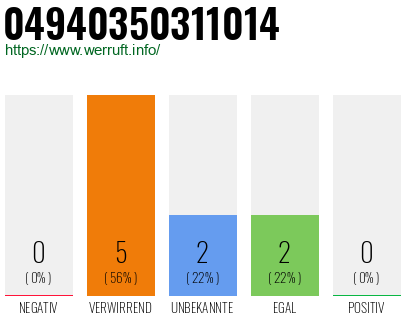 Rufnummer 04940350311014 Telefonnummer 04940350311014