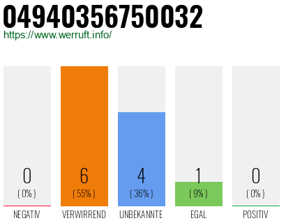 Rufnummer 04940356750032 Telefonnummer 04940356750032