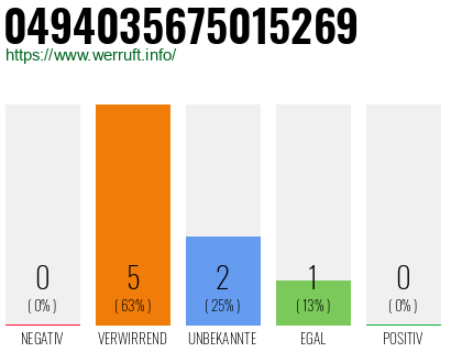Rufnummer 0494035675015269 Telefonnummer 0494035675015269