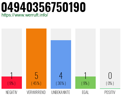 Rufnummer 04940356750190 Telefonnummer 04940356750190