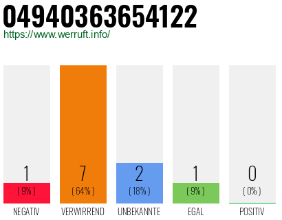 Rufnummer 04940363654122 Telefonnummer 04940363654122