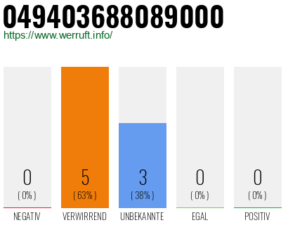 Rufnummer 049403688089000 Telefonnummer 049403688089000